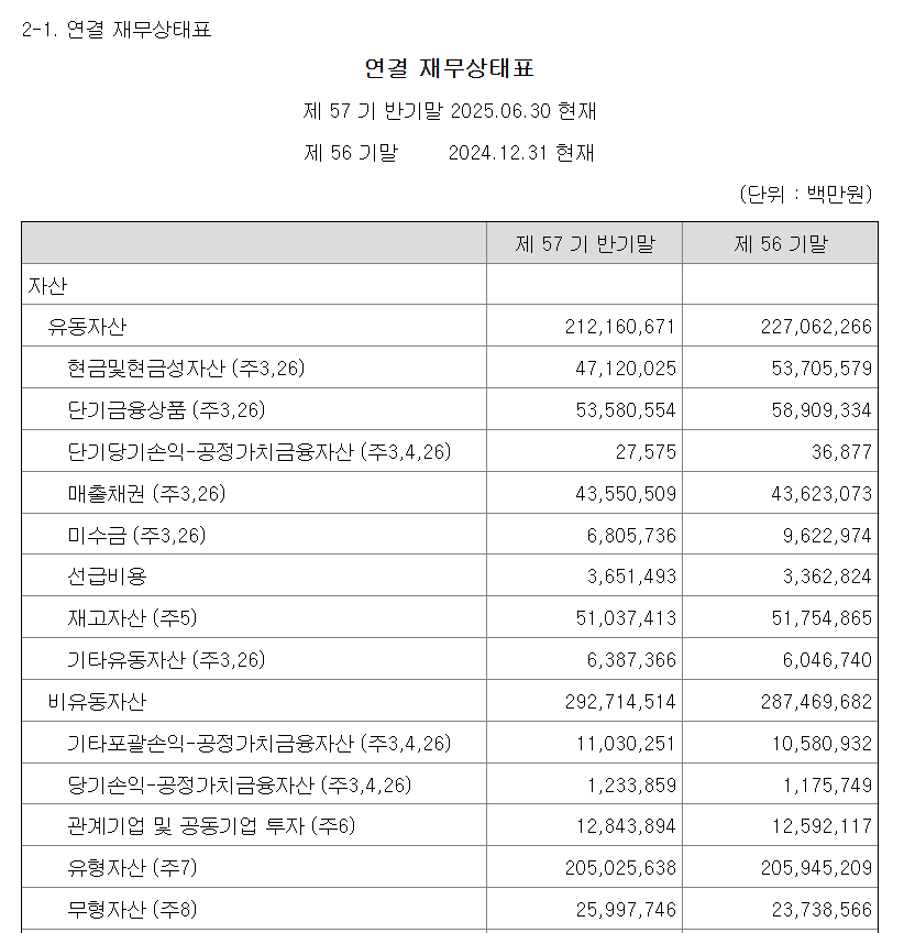 삼성전자 재무제표