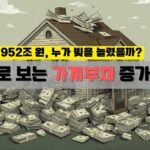 데이터로 보는 가계부채 증가의 진실