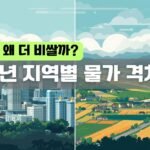2025년 지역별 물가 격차 분석