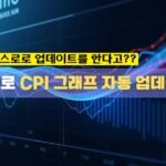 구글시트로 CPI 그래프 자동 업데이트하기