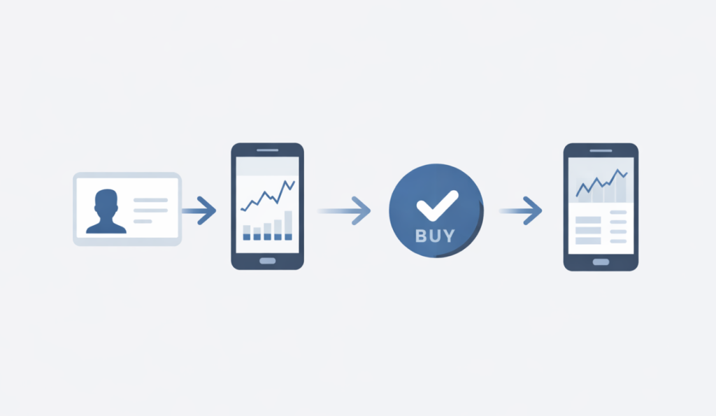주식 사는 법 : 주식 계좌 개설, 종목 선택, 주문, 보유 과정을 단계별로 나타낸 인포그래픽