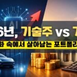 2026년 기술주 vs 가치주